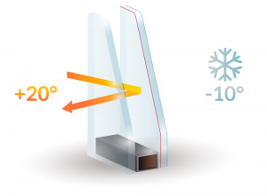 Double Glazing Services in Kensal Green | Installation & Repairs